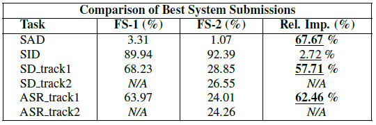 Comparision of FSC1 and FSC2.