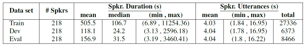 General statistics for the SID task.